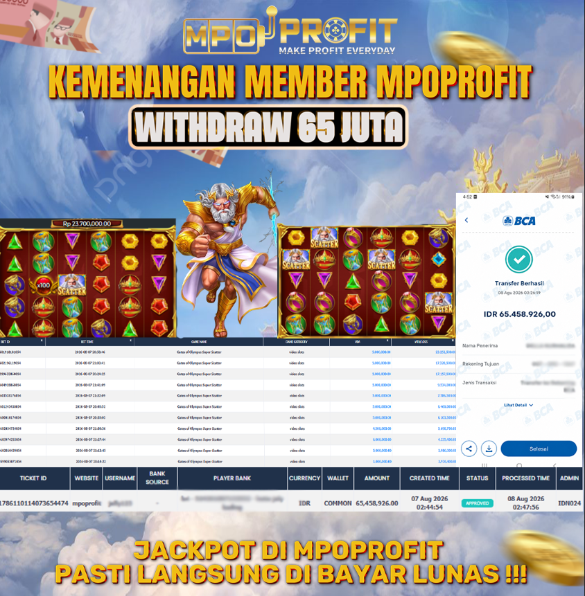 MPOPROFIT JACKPOT SLOT PRAGMATIC! KEMENANGAN MURNI DI (GATES OF OLYMPUS 1000 TOTAL 65.458.926,- LUNAS)